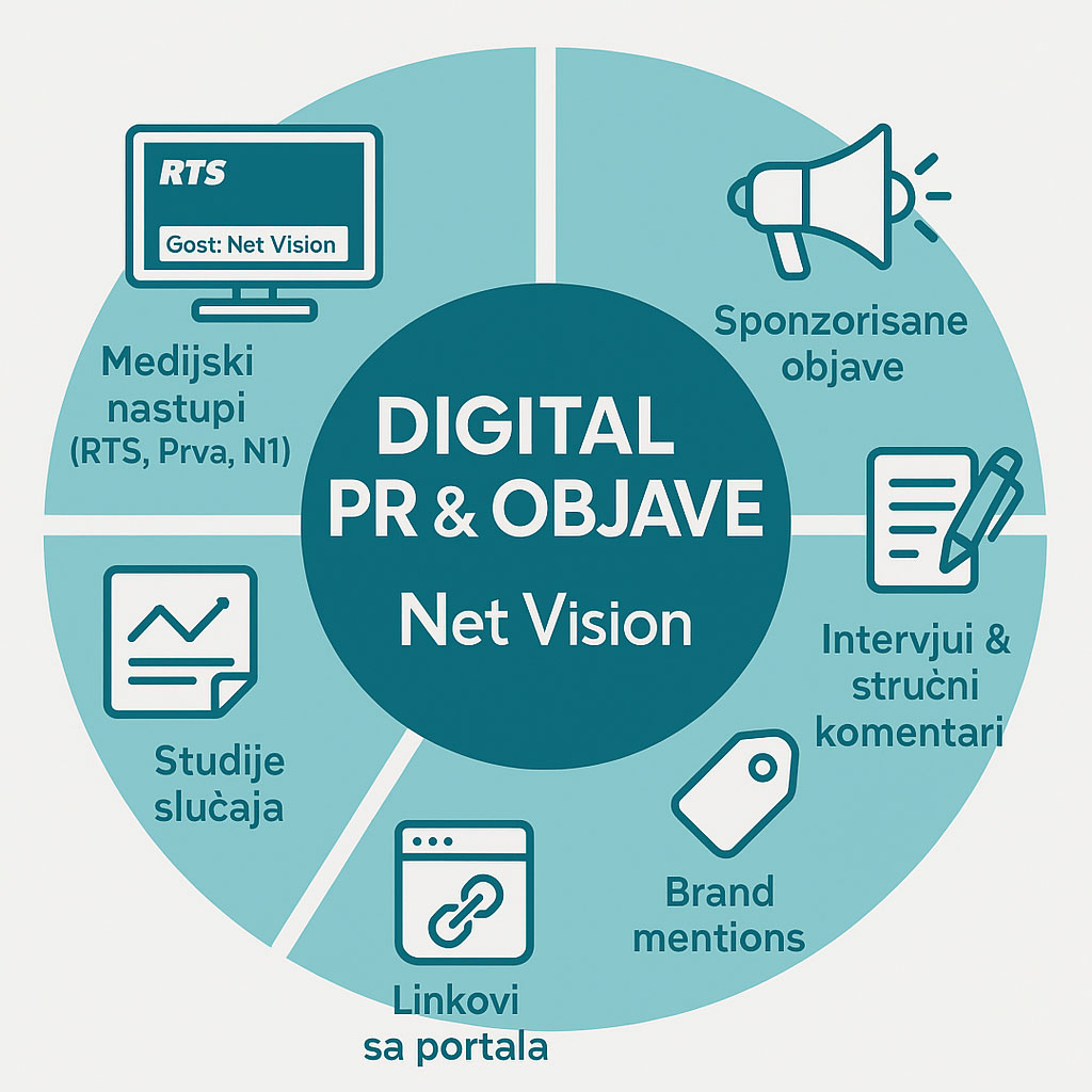 Digital PR izgradnja reputacije