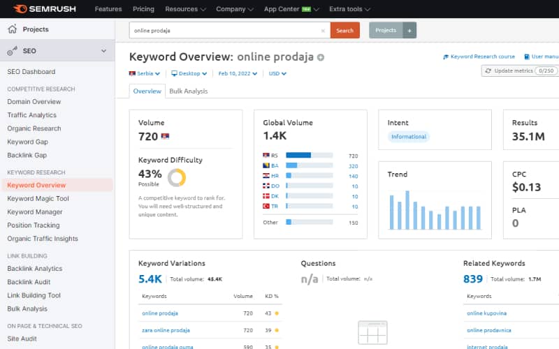 Semrush alatka za ključne reči
