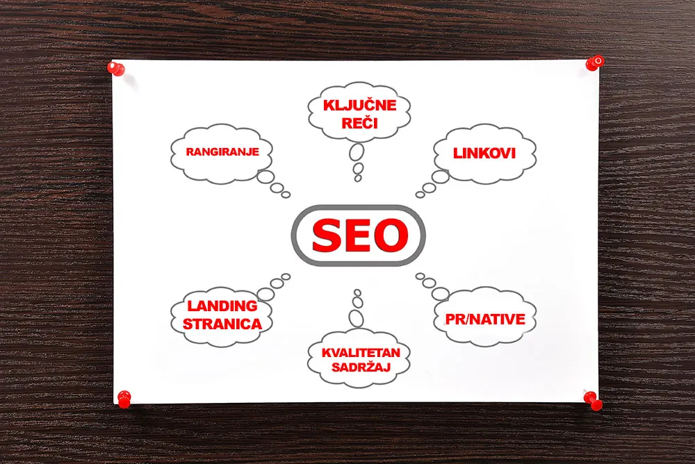 SEO proces i strategija